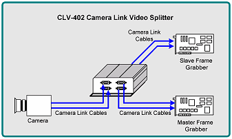 CLV-402 Connections